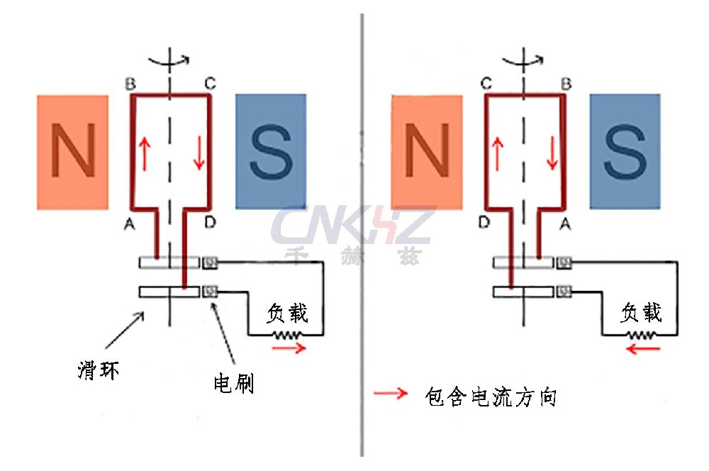 交流同步發電機工作原理.jpg