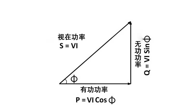 有功功率和視在功率的區別.jpg